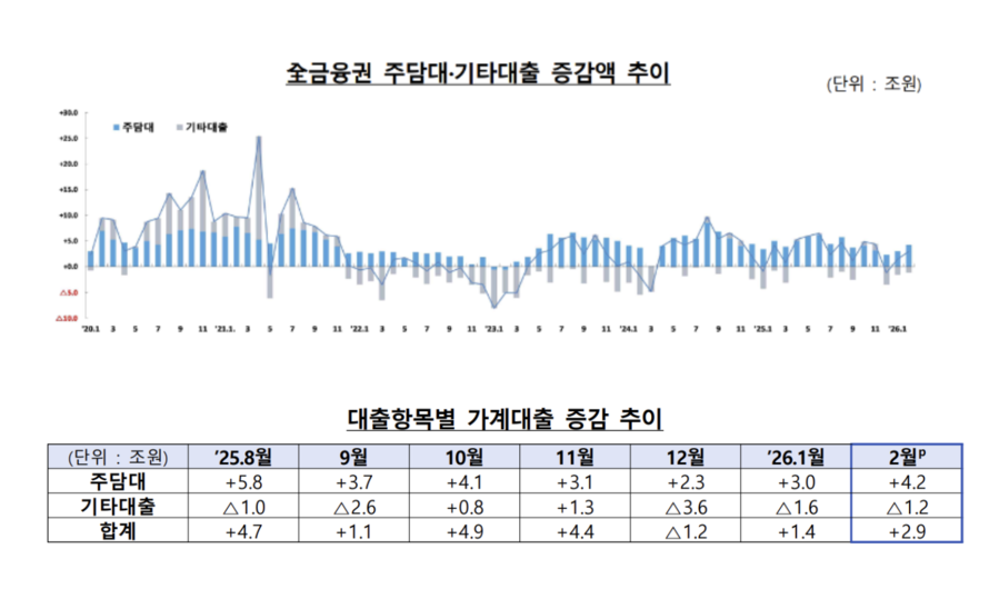 ▲ ⓒ금융감독원