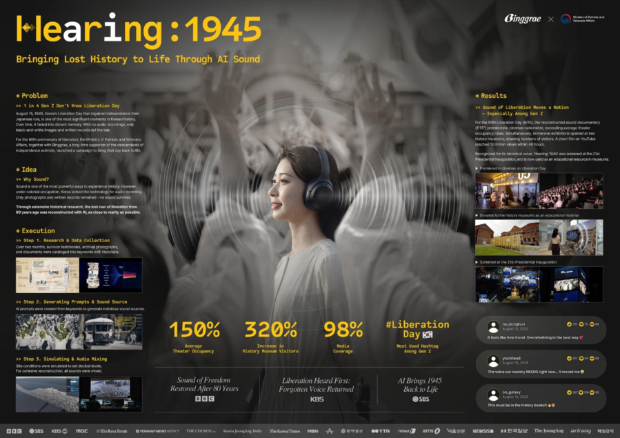 ▲ 이노션 '처음 듣는 광복(HEARING 1945)' 캠페인. ⓒ스파이크스 아시아