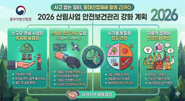 ▲ 2026 산림사업 안전보건관리 강화 계획 설명문. ⓒ동부지방산림청