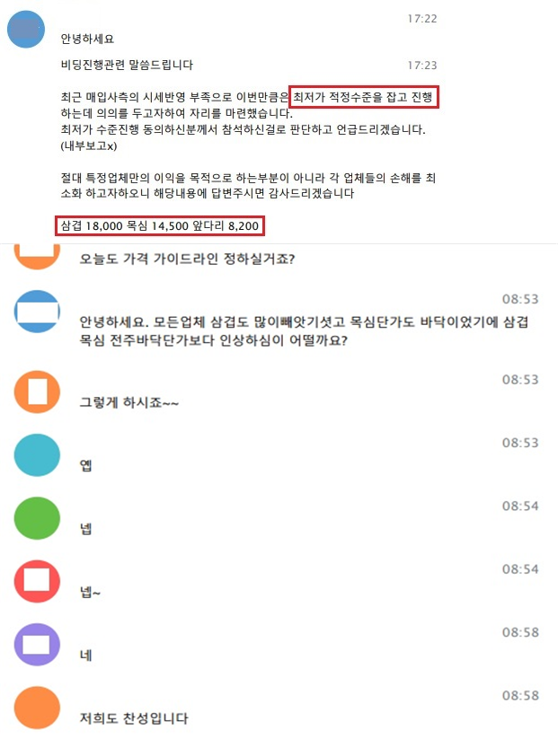 ▲ 육가공업체들의 텔레그램 담합 대화. (공정위) ⓒ전성무 기자