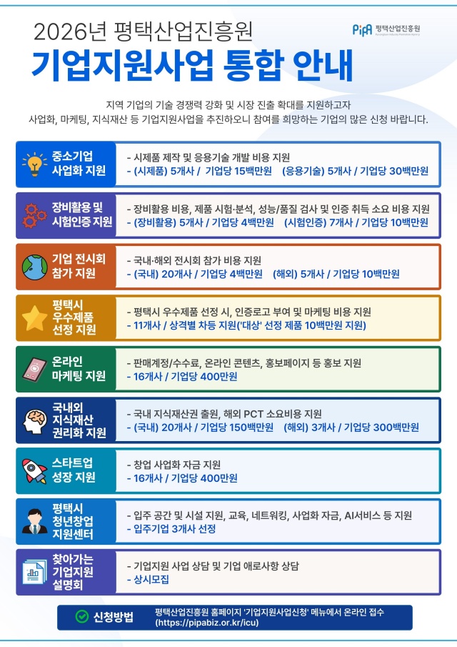 ▲ 중소기업 지원사업 안내 포스터ⓒ평택산업진흥원 제공