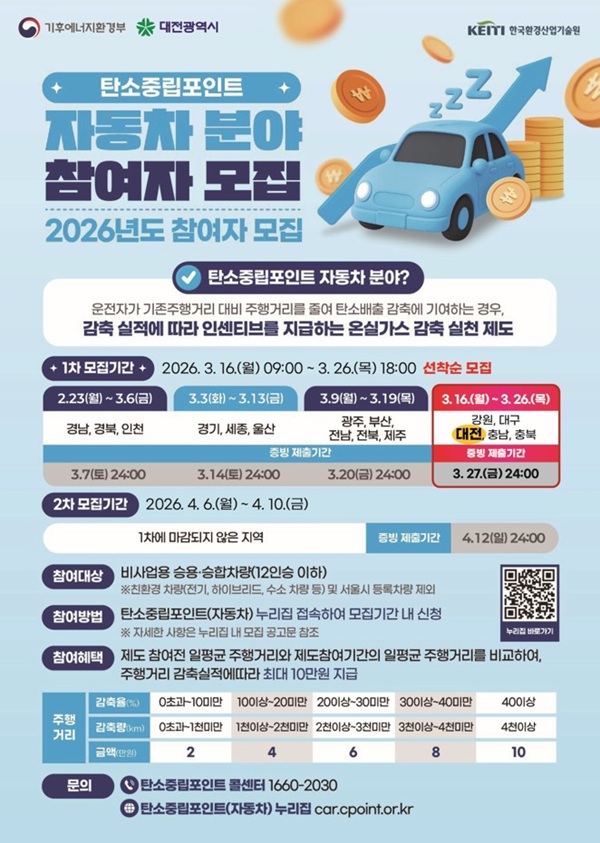▲ ‘탄소중립포인트 자동차 분야’ 참여자 6,112명을 선착순 모집 홍보물.ⓒ대전시