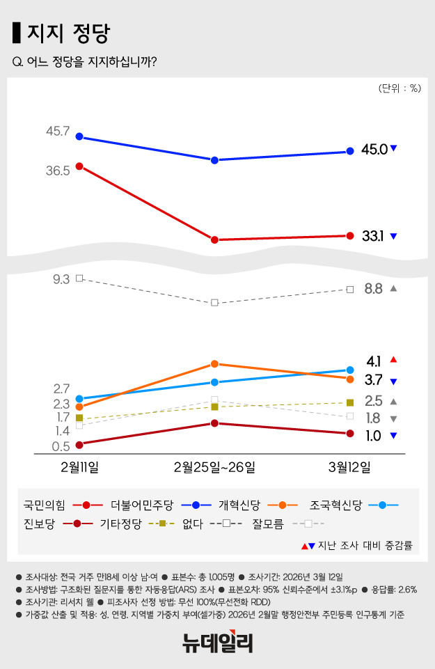 ▲ 이재명 대통령. ⓒ뉴시스