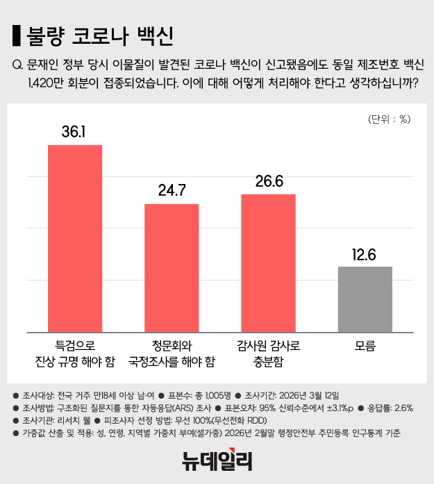▲ 정은경 보건복지부 장관이 지난 10일 서울 여의도 국회에서 열린 보건복지위원회 전체회의에서 업무보고를 마치고 인사하는 모습. ⓒ뉴시스