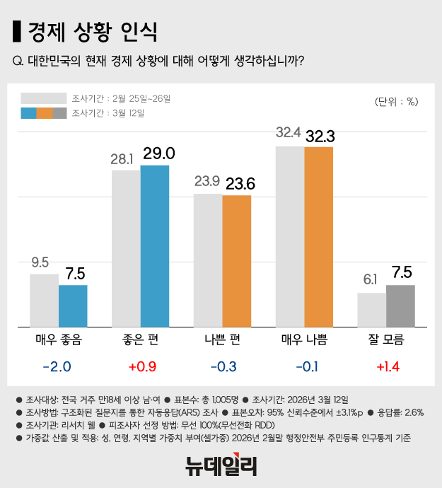▲ 정은경 보건복지부 장관이 지난 10일 서울 여의도 국회에서 열린 보건복지위원회 전체회의에서 업무보고를 마치고 인사하는 모습. ⓒ뉴시스