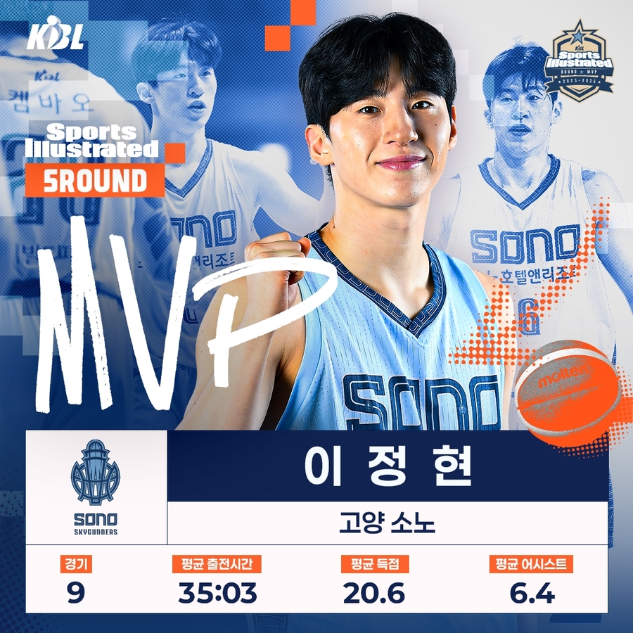 ▲ 소노 에이스 이정현이 프로농구 5라운드 MVP에 선정됐다.ⓒKBL 제공