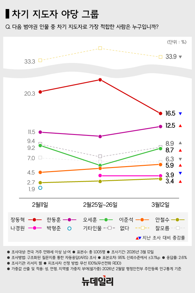 ▲ 김민석 국무총리(왼쪽)와 장동혁 국민의힘 대표. ⓒ뉴데일리DB