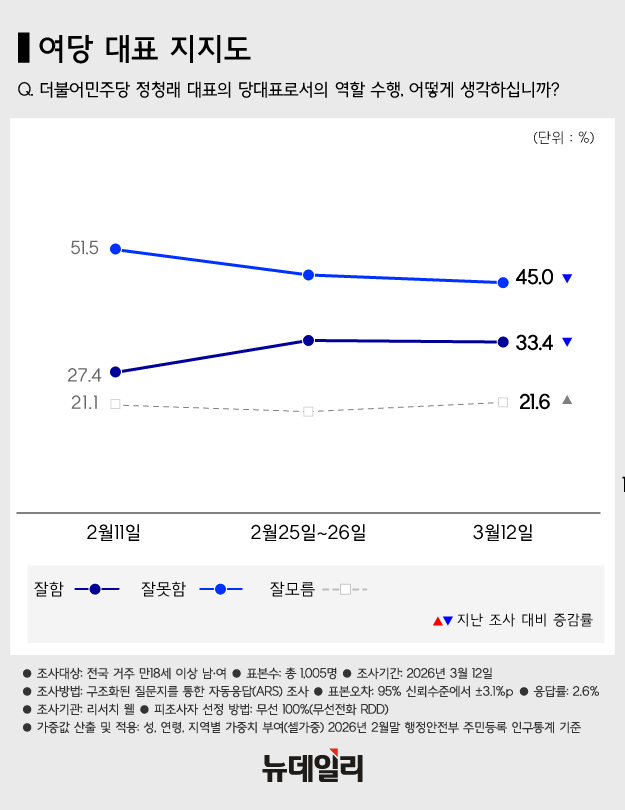 ▲ 김민석 국무총리(왼쪽)와 장동혁 국민의힘 대표. ⓒ뉴데일리DB