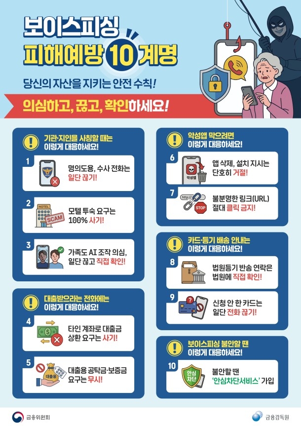 ▲ 보이스피싱 피해예방 10계명. ⓒ금융감독원