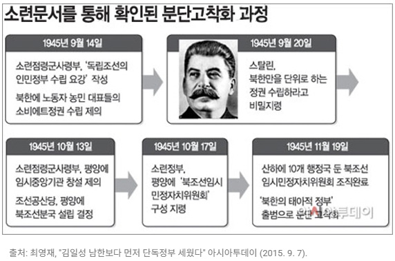 ▲ 1943년 11월 카이로회담에 이은 테헤란회담 참석자들. 스탈린, 루즈벨트.처칠(왼쪽부터).