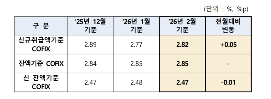 ▲ ⓒ은행연합회