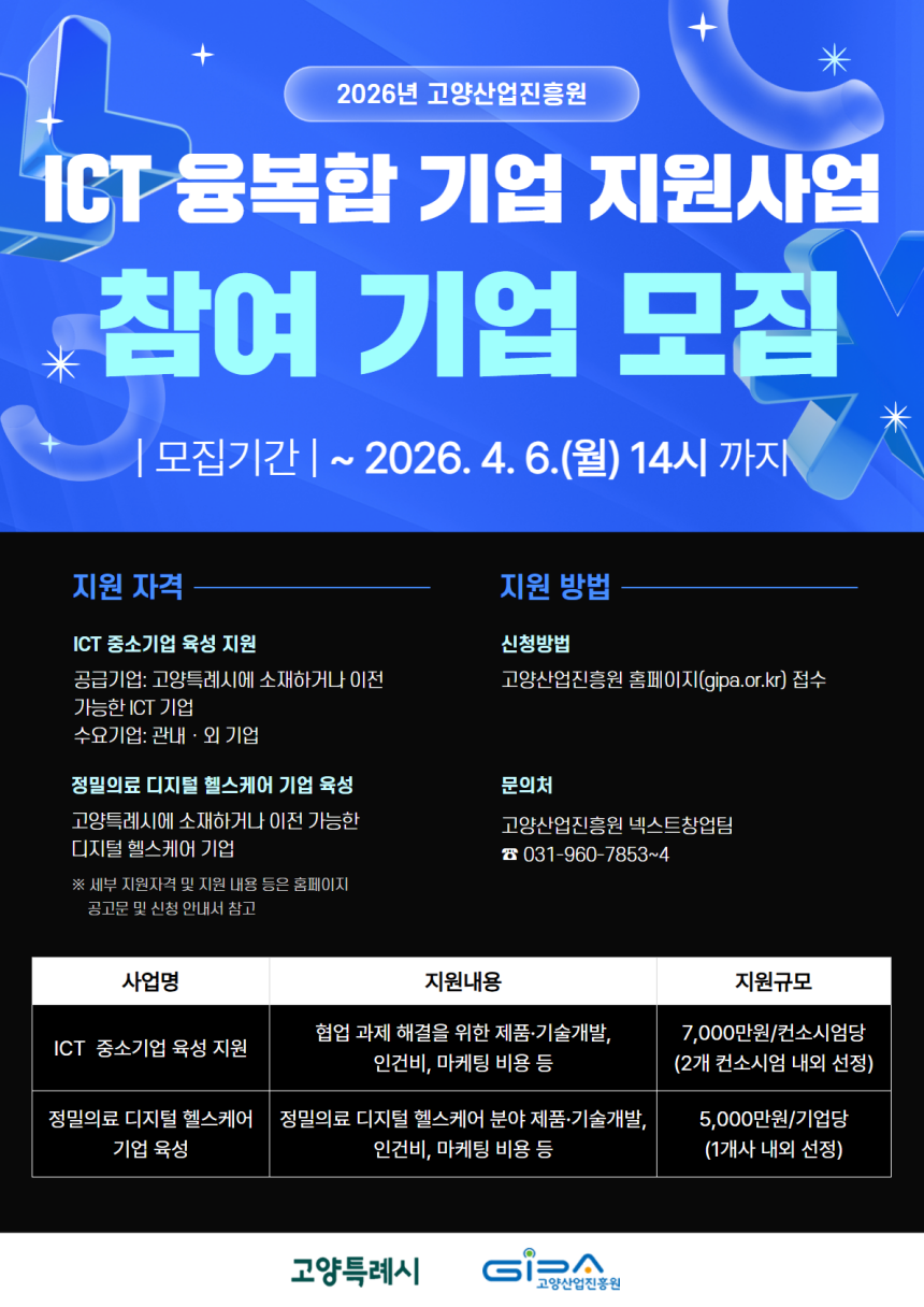 고양산업진흥원, ICTㆍ디지털헬스케어 분야 지원사업 추진 
