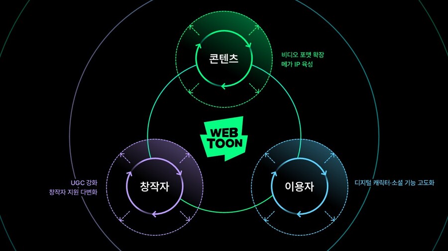 ▲ ⓒ네이버웹툰