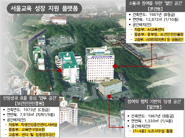 ▲ 종로청사 공간구성안.ⓒ서울교육청