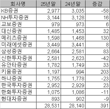 ▲ ⓒ금융투자협회