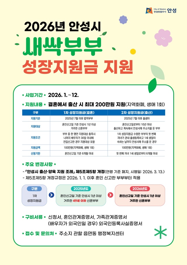 ▲ 새싹부부성장지원금 안내 포스터ⓒ안성시 제공