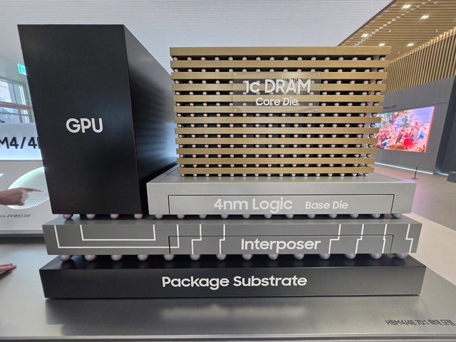 ▲ HBM4, HBM4E 확대 모델ⓒ뉴데일리