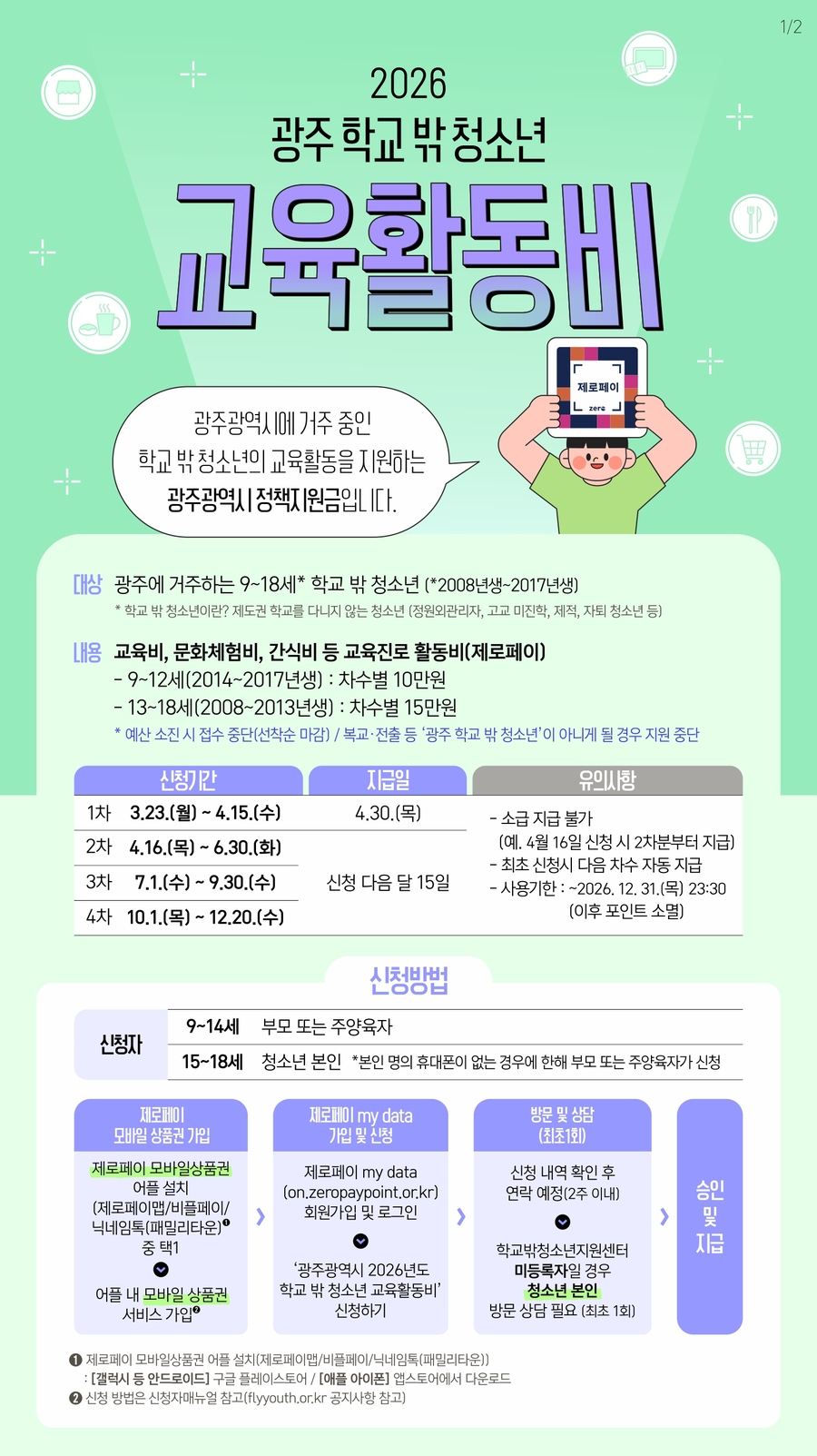 ▲ 광주시,‘학교 밖 청소년 교육활동비 지원사업’을 운영ⓒ광주광역시 제공