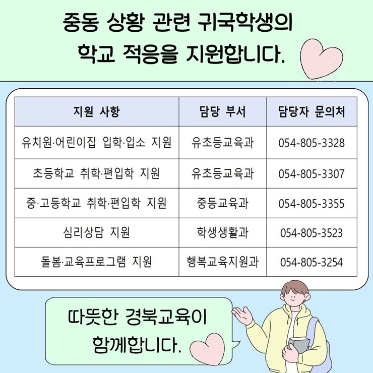 ▲ 경북교육청(교육감 임종식)은 최근 중동 지역 불안으로 입국한 귀국 학생의 원활한 학교 적응을 돕기 위한 ‘중동 상황 관련 귀국 학생 지원 계획’을 수립해 추진한다.ⓒ경북교육청