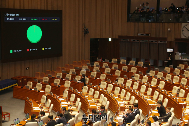 ▲ 공소청법안(대안)이 20일 오후 국회 본회의에서 여당 주도로 재석 의원 165명 중 찬성 164명, 반대 1명으로 가결되고 있다. ⓒ이종현 기자