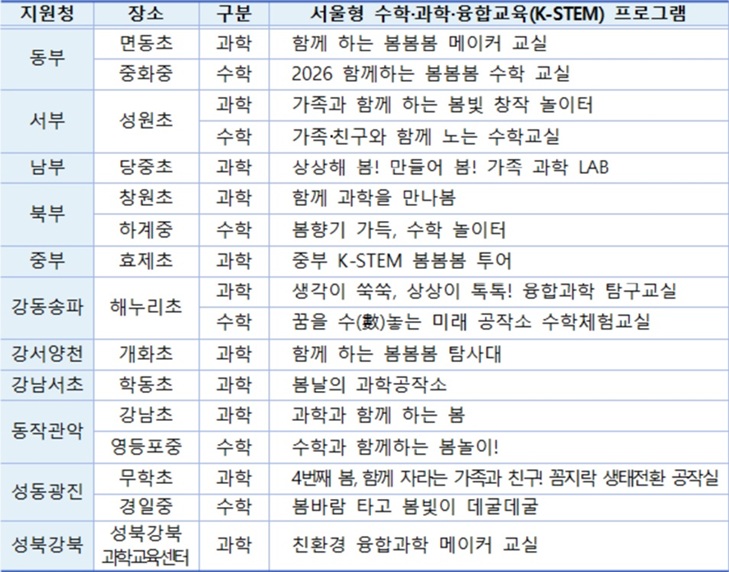 ▲ 2026 서울융합과학·수학 봄봄봄 축제 운영 현황.ⓒ서울교육청