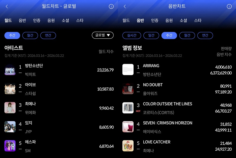 ▲ 방탄소년단(BTS)이 지난 21일 오후 서울 광화문 광장에서 정규 5집 '아리랑(ARIRANG)' 앨범 발매를 기념해 컴백 무대를 선보이고 있다. 방탄소년단은 이날 오후 8시부터 약 1시간에 걸쳐 신곡과 히트곡 무대를 선사했다. ⓒ사진=공동취재단