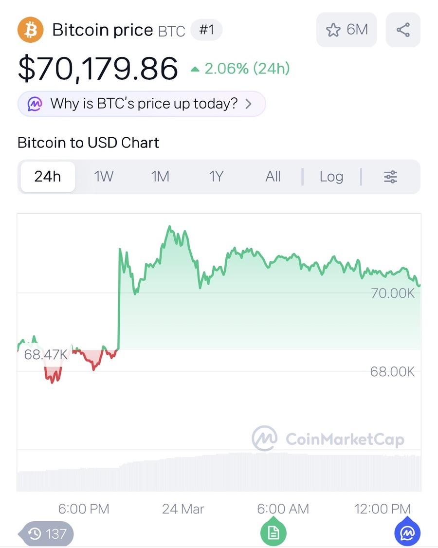 ▲ ⓒ코인마켓캡