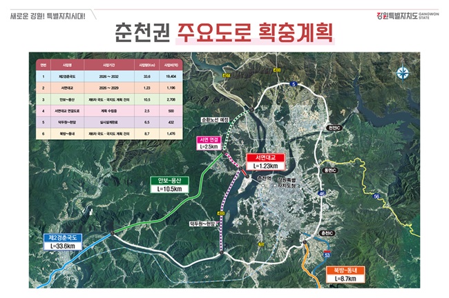 ▲ 춘천권 주요도로 확충 계획. ⓒ강원특별자치도