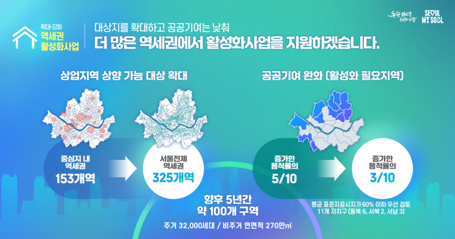 ▲ 서울 역세권 직·주·락 활성화 전략 발표자료 일부 ⓒ서울시