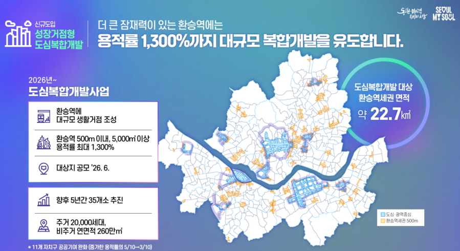 ▲ 서울 역세권 직·주·락 활성화 전략 발표자료 일부 ⓒ서울시