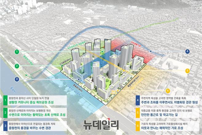 ▲ 광진구 중곡동 254-15 일대 주택정비형 재개발사업 신속통합기획 종합 구상도 ⓒ서울시