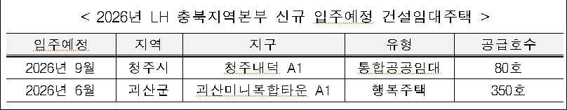 ▲ 2026년 LH 충북지역본부 신규 입주예정 건설임대주택 현황.ⓒ
