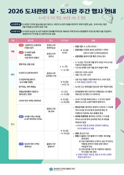 ▲ 울릉도서관에서는 '도서관 속 작은 펼침, 세상을 여는 큰 열림'이라는 슬로건 아래, 온 가족이 함께 즐길 수 있는 풍성한 프로그램을 준비했다.ⓒ울릉도서관