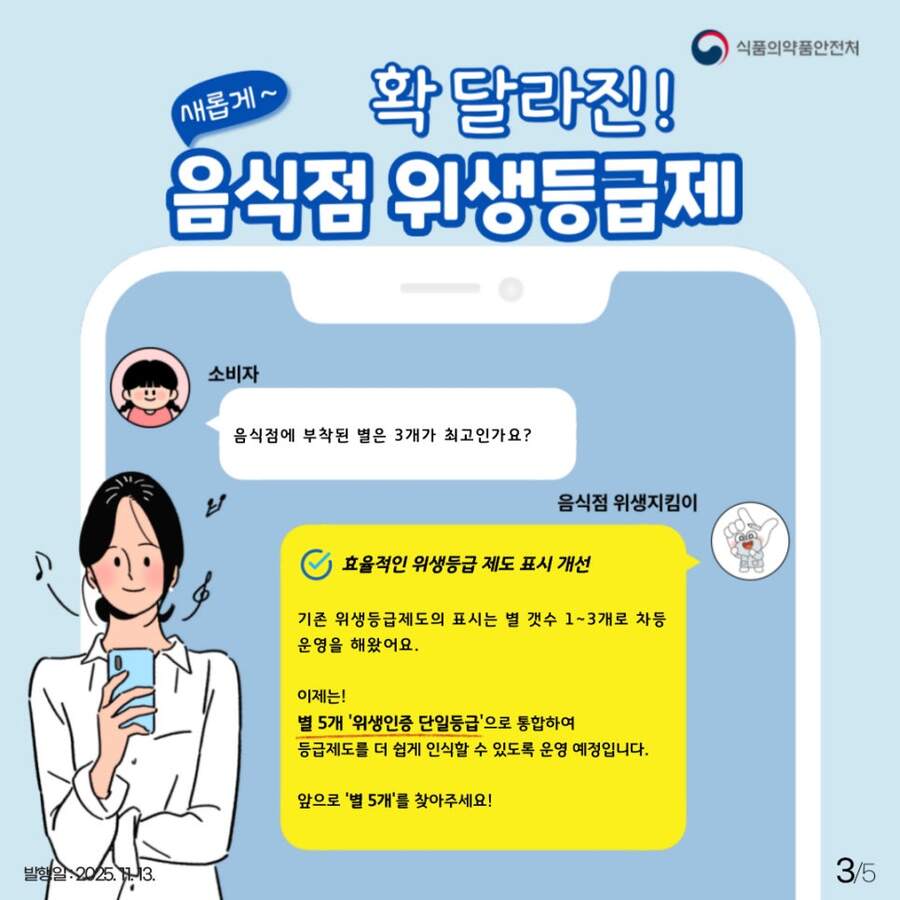 ▲ 식품의약품안전처는 3월16일부터 음식점 위생등급제 명칭과 체계를 개편하고, 기존 ‘매우우수·우수·좋음’ 3단계 등급을 ‘식품안심업소’라는 단일 명칭으로 통합했다. ⓒ식품의약품안전처