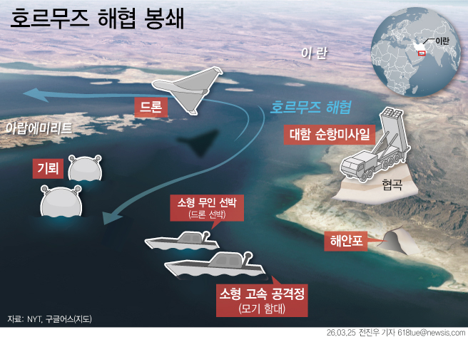 ▲ 지난 25일 뉴욕타임스(NYT) 등에 따르면 중동 호르무즈 해협은 좁고 얕아 선박이 이란 해안에 근접해 항해해야 하는 탓에 드론·이동식 미사일·모기 함대·해상 기뢰 등 복합 위협에 그대로 노출된다. 봉쇄 해제를 위해 군함을 대거 투입할 경우 군사 자원이 분산돼 작전 부담이 커질 수 있다고 전문가들은 분석했다. ⓒ뉴시스