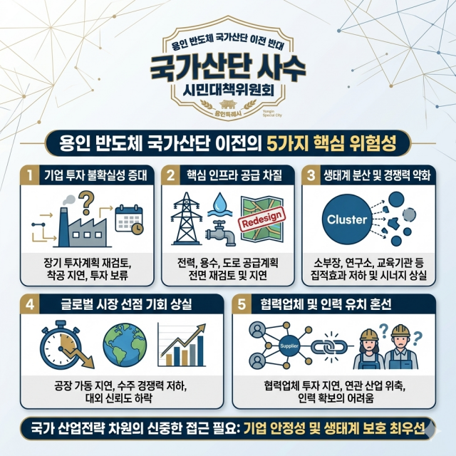 ▲ ‘용인 반도체 국가산단 사수 시민대책위원회’가 26일 발대식을 갖고 본격적인 행동에 돌입했다. 사진은 대책위가 발표한 국가산단 이전의 위험성 안내 포스터. ⓒ시민대책위원회 제공