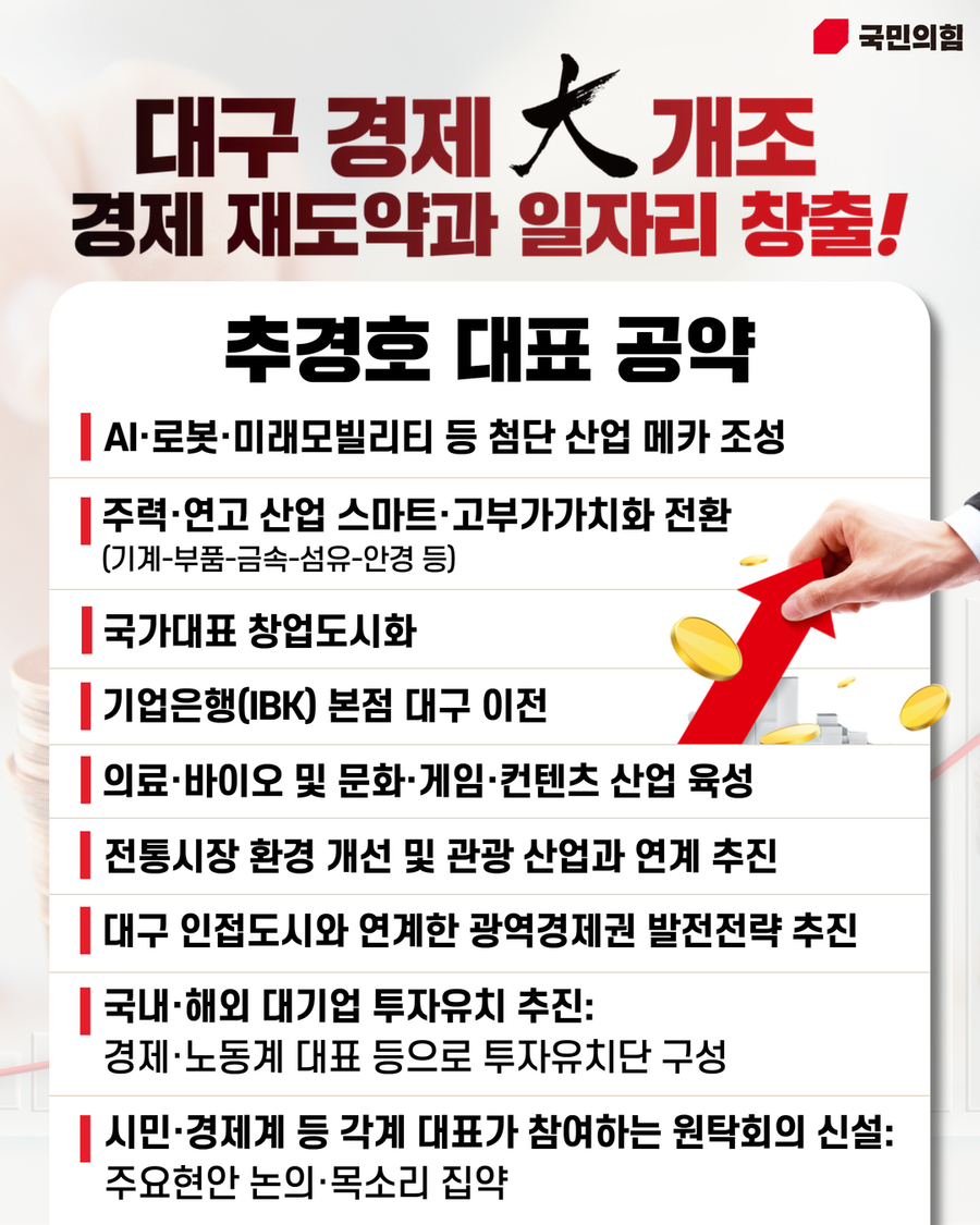 ▲ 추경호 의원은 대구경제 대개조를 통한 일자리 창출을 핵심 과제로 제시하며 구체적인 실행 계획도 구체화했다.ⓒ추경호 의원실