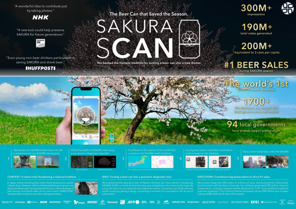 ▲ '사쿠라 스캔(SAKURA SCAN)' 캠페인. ⓒ스파이크스 아시아