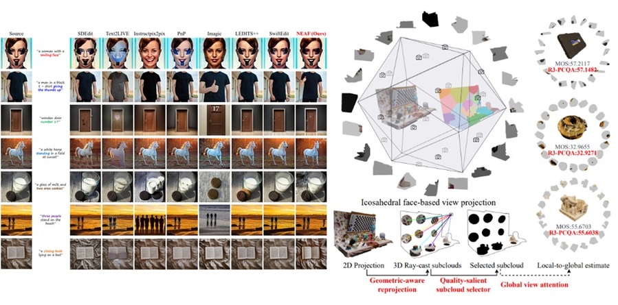▲ 생성형 AI 이미지 편집(왼쪽)과 3D 포인트클라우드 품질평가(오른쪽) 기술 개념도.ⓒ한성대