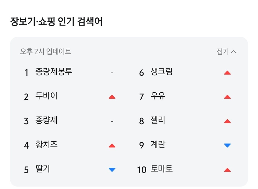 ▲ 26일 오후 2시 기준 배달의민족 장보기·쇼핑 서비스에서는 ‘종량제봉투’가 인기 검색어 1위를 기록했다.ⓒ배민 앱 캡처