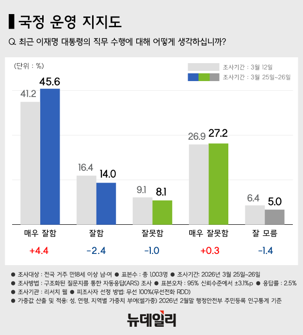 ▲ 이재명 대통령이 27일 국립대전현충원에서 열린 제11회 서해수호의 날 기념식에서 기념사를 하고 있다. ⓒ뉴시스