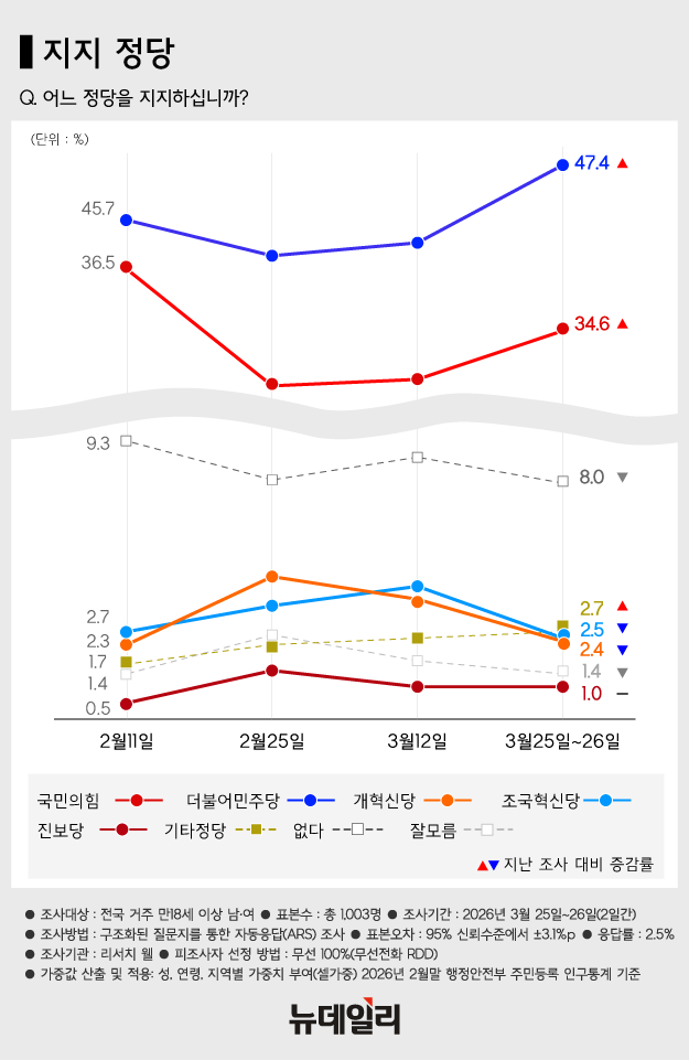 ▲ 이재명 대통령이 27일 국립대전현충원에서 열린 제11회 서해수호의 날 기념식에서 기념사를 하고 있다. ⓒ뉴시스