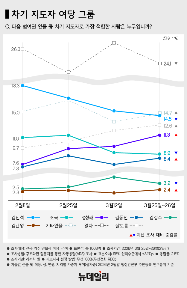 ▲ 정청래 더불어민주당 대표와 장동혁 국민의힘 대표가 지난 4일 국회 도서관에서 열린 2026 국회정각회 신춘법회에 참석해 합장하는 모습. ⓒ이종현 기자