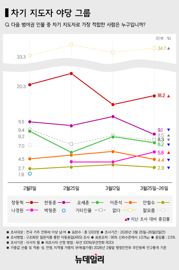 ▲ 정청래 더불어민주당 대표와 장동혁 국민의힘 대표가 지난 4일 국회 도서관에서 열린 2026 국회정각회 신춘법회에 참석해 합장하는 모습. ⓒ이종현 기자