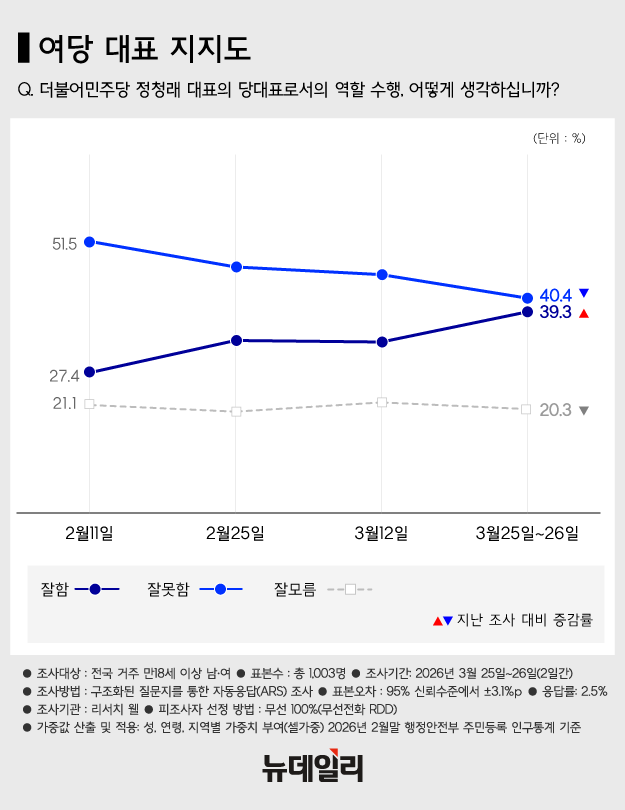 ▲ 정청래 더불어민주당 대표와 장동혁 국민의힘 대표가 지난 4일 국회 도서관에서 열린 2026 국회정각회 신춘법회에 참석해 합장하는 모습. ⓒ이종현 기자