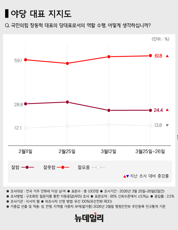 ▲ 정청래 더불어민주당 대표와 장동혁 국민의힘 대표가 지난 4일 국회 도서관에서 열린 2026 국회정각회 신춘법회에 참석해 합장하는 모습. ⓒ이종현 기자