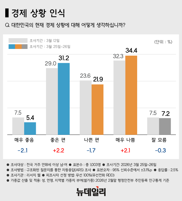 ▲ 지난 10일 유튜브 채널 '김어준의 겸손은 힘들다 뉴스공장'에서 김어준 씨(오른쪽)와 장인수 전 MBC 기자가 '이재명 대통령 공소 취소 거래' 의혹과 관련해 이야기를 나누는 모습. ⓒ'김어준의 겸손은 힘들다 뉴스공장' 캡처