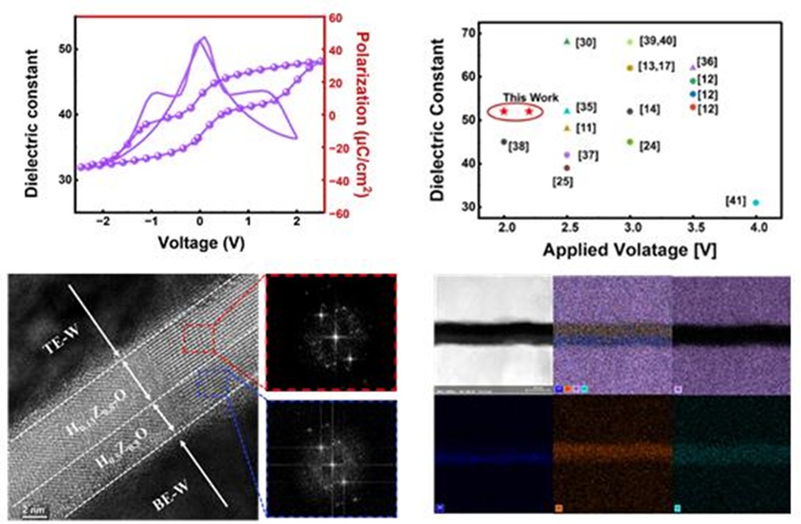 ▲ 낮은 동작전압에서 높은 유전율을 달성한 소자의 단면 및 구조.ⓒ고려대