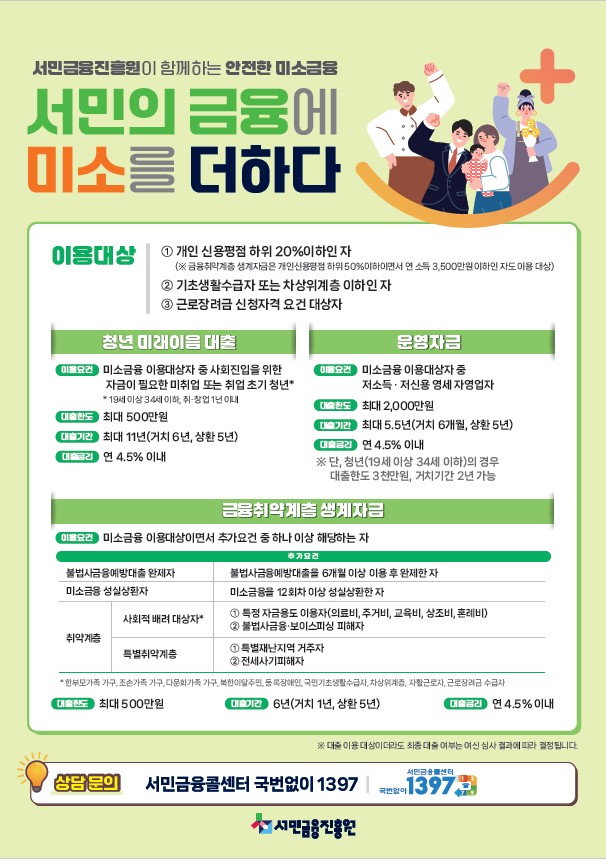 ▲ 금융위원회와 서민금융진흥원은 제도권 금융 이용에 어려움을 겪는 청년과 취약계층을 위해 맞춤형 미소금융 대출상품 3종을 출시한다. ⓒ 금융위원회