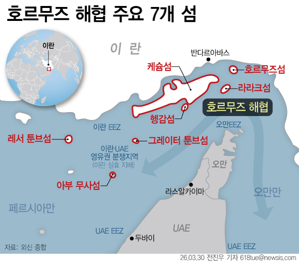 ▲ 미군이 섬 점령 작전에 나설 경우, 호르무즈 해협의 7개 섬과 그 중 ‘떠 있는 항공모함’으로 불리는 3개 섬이 주요 분석 대상으로 거론되고 있다. 이 가운데 아부 무사, 그레이터·레서 툰브 등은 해협의 핵심 통로를 장악한 거점으로, 이란 측 바다 길목을 사실상 통제하는 전략적 요지로 평가된다. 이들 섬은 이란의 해상 통제 전략의 핵심 축을 이룬다. ⓒ뉴시스